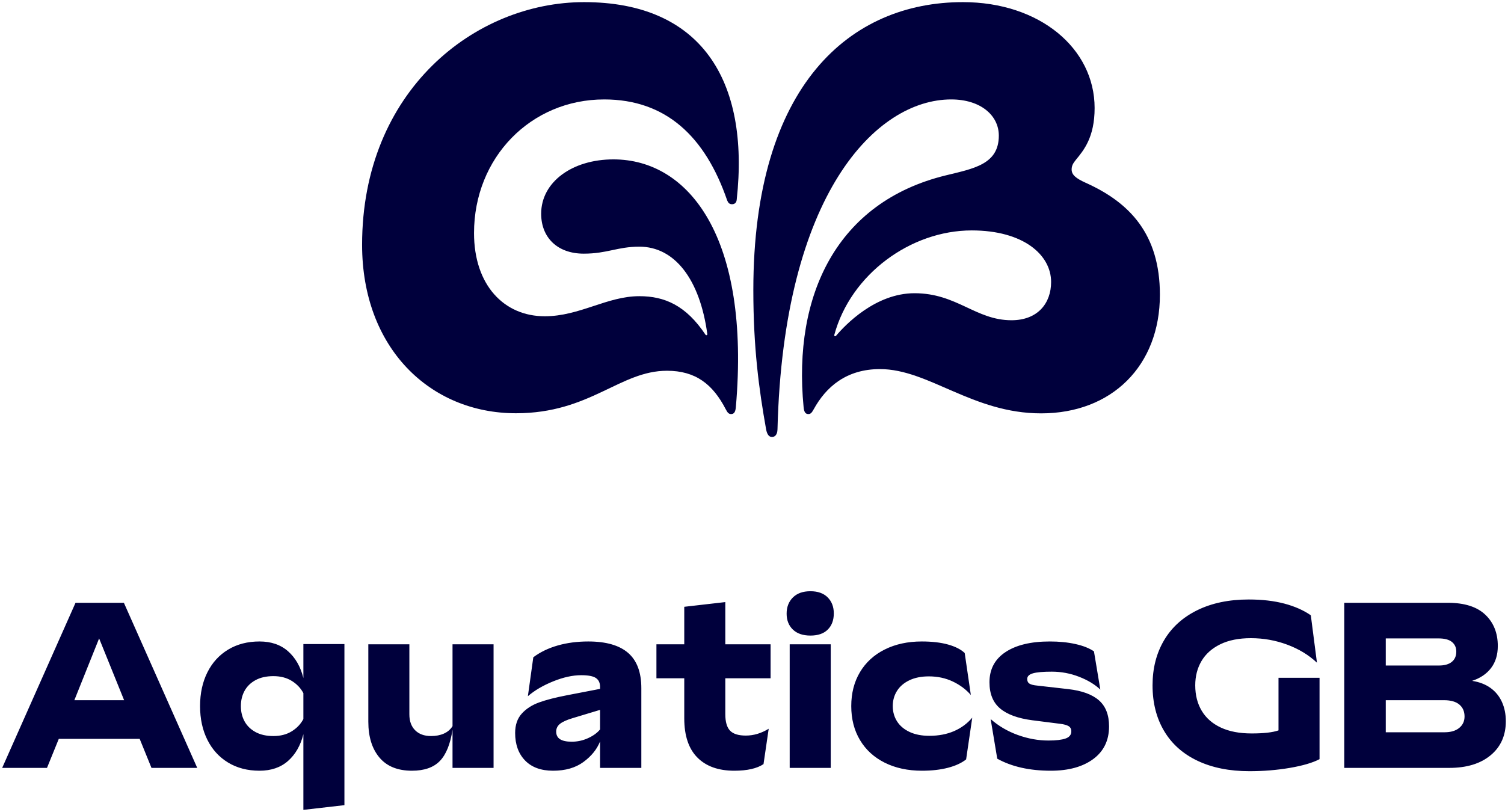 Aquatics GB